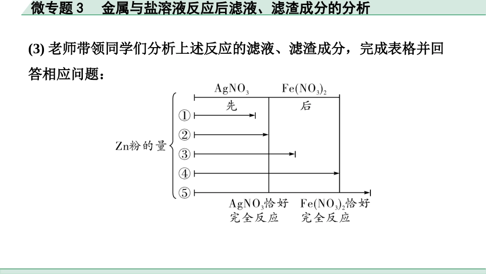 中考长沙化学02.第一部分　长沙中考命题点研究_08.第八单元　金属和金属材料_03.微专题3　金属与盐溶液反应后滤液、滤渣成分的分析.pptx_第3页