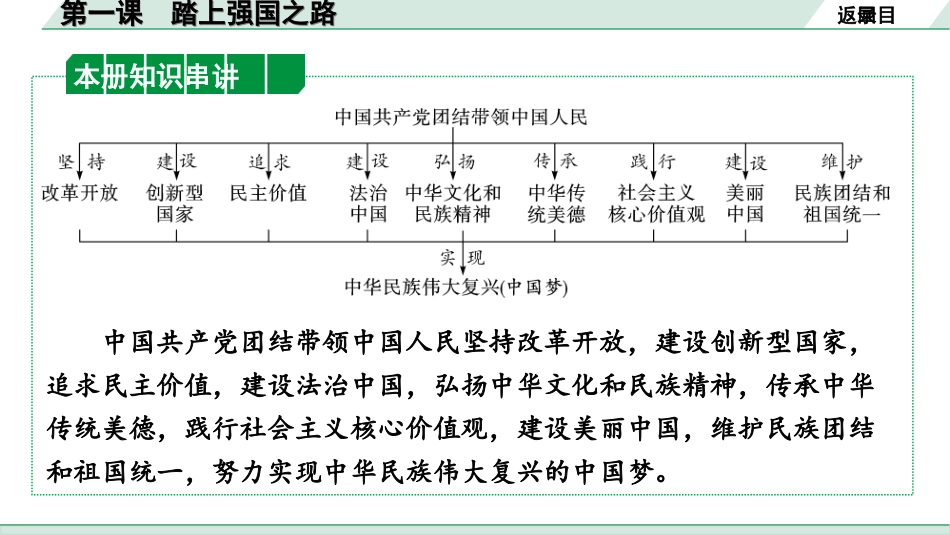 中考陕西道法1.第一部分  考点研究_1.九年级（上册）_1.第一单元  富强与创新_第一课　踏上强国之路.ppt_第2页