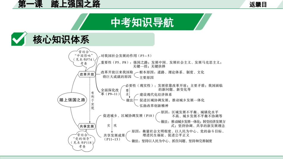 中考陕西道法1.第一部分  考点研究_1.九年级（上册）_1.第一单元  富强与创新_第一课　踏上强国之路.ppt_第3页