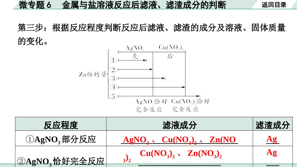 中考四川化学02.第一部分  四川中考考点研究_08.第八单元   金属和金属材料_03.微专题6  金属与盐溶液反应后滤液、滤渣成分的判断.pptx_第3页