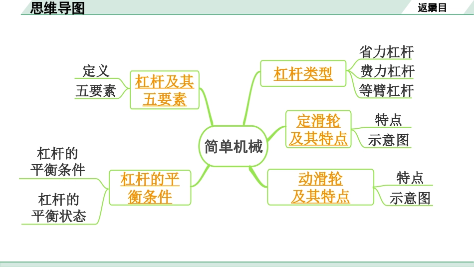 中考上海物理01.第一部分　基础知识巩固_03.第三章　机械和功_第1节  简单机械.pptx_第3页