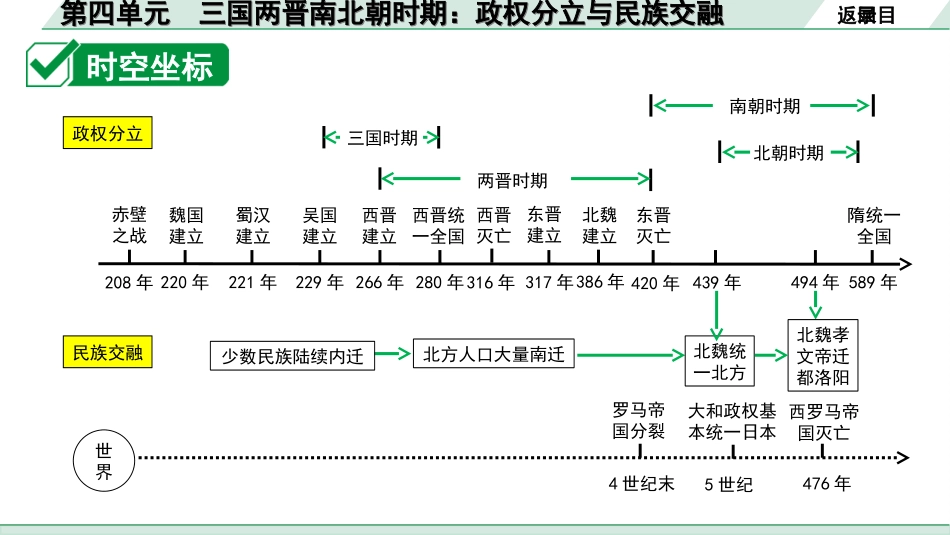 中考天津历史1.第一部分  天津中考考点研究_1.板块一  中国古代史_4.第四单元  三国两晋南北朝时期：政权分立与民族交融.ppt_第3页