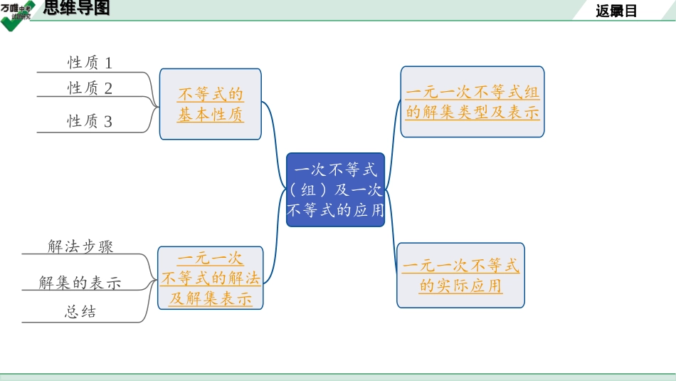 中考宁夏数学1.第一部分  宁夏中考考点研究_2.第二章  方程(组)与不等式(组)_4.第8节  一次不等式(组)及一次不等式的应用.ppt_第2页