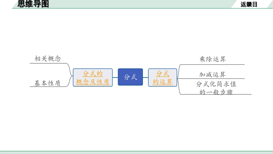 中考湖南数学1.第一部分  湖南中考考点研究_1.第一单元  数与式_5.第5课时  分式.ppt_第2页