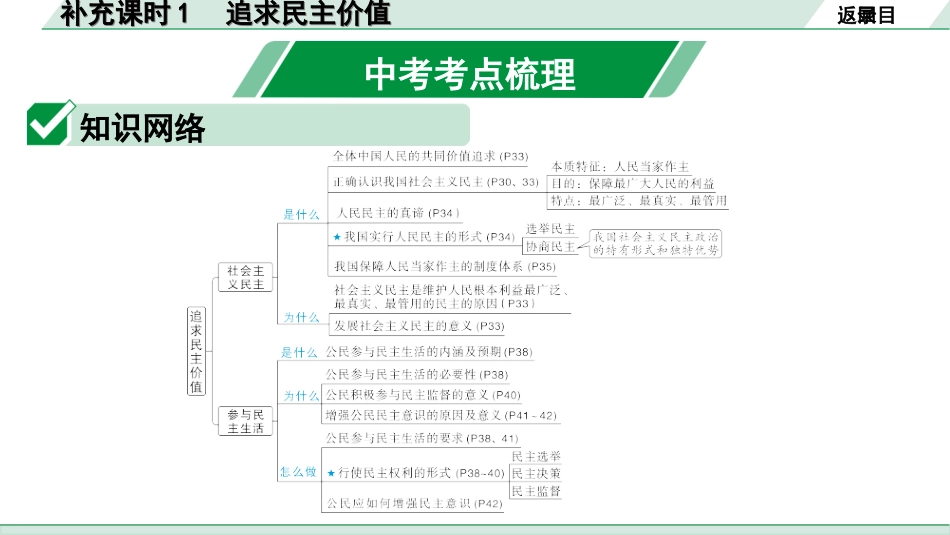 中考重庆道法1.第一部分    考点研究_1.模块一    国情国策_13.补充课时1　追求民主价值.ppt_第2页