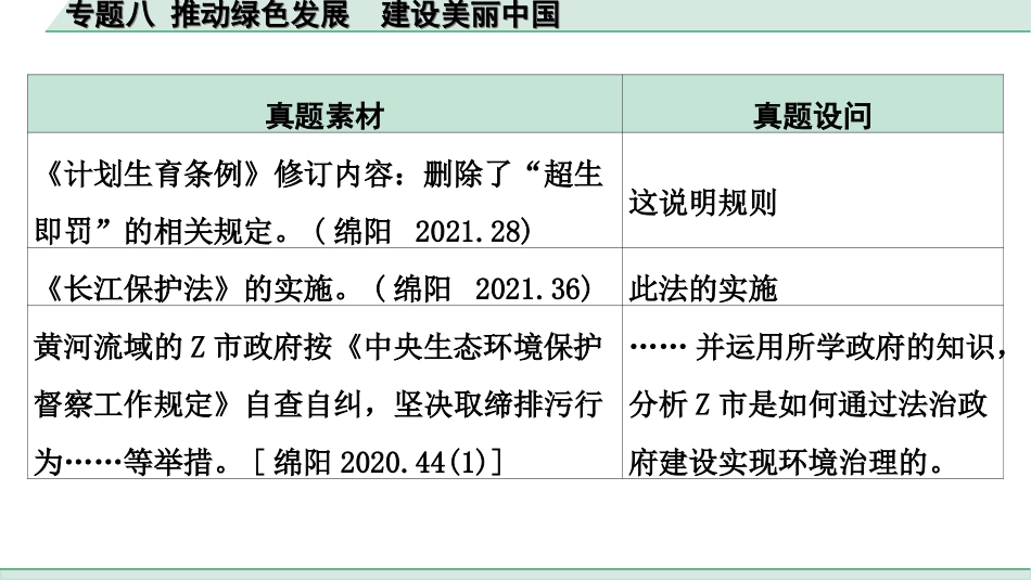 中考四川道法2.第二部分 热点研究_8.专题八  推动绿色发展  建设美丽中国.ppt_第3页