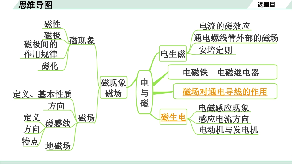 中考长沙物理01.第一部分  长沙中考考点研究_10.第10讲  电与磁_03.命题点3  电动机与发动机.pptx_第3页