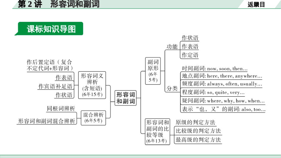 中考兰州英语33. 第二部分 专题二  第2讲 形容词和副词.ppt_第3页