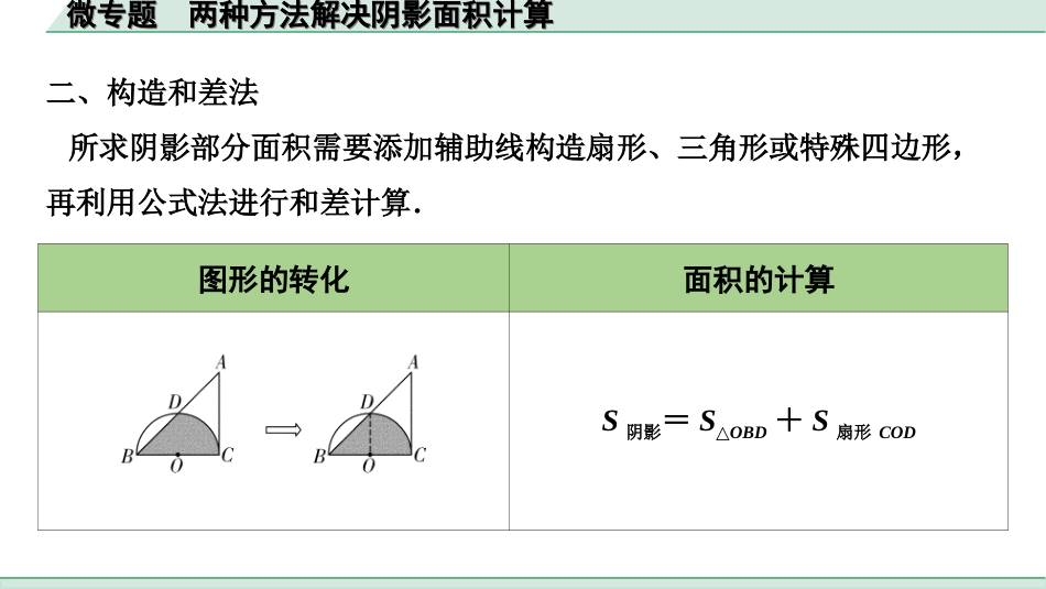 中考湖南数学1.第一部分  湖南中考考点研究_6.第六单元  圆_6.微专题  两种方法解决阴影面积计算.ppt_第2页