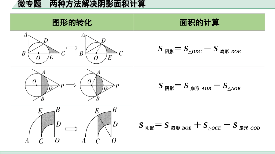 中考湖南数学1.第一部分  湖南中考考点研究_6.第六单元  圆_6.微专题  两种方法解决阴影面积计算.ppt_第3页