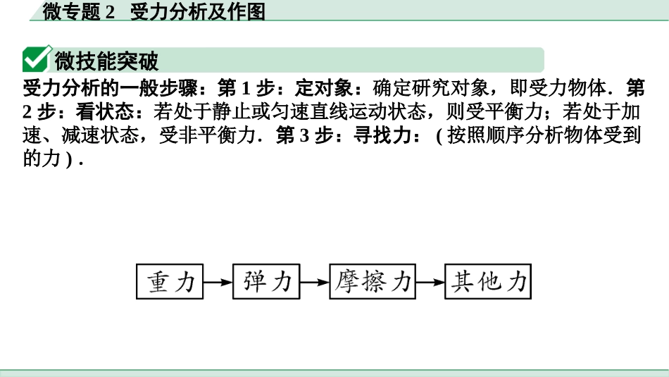 中考四川物理01.第一部分  四川中考考点研究_09.第九讲  力  运动和力_03.微专题2  受力分析及作图.pptx_第2页