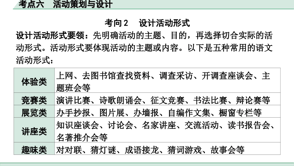 中考昆明语文5.第五部分  综合性学习_常考考点突破_6.考点六　活动策划与设计.ppt_第3页