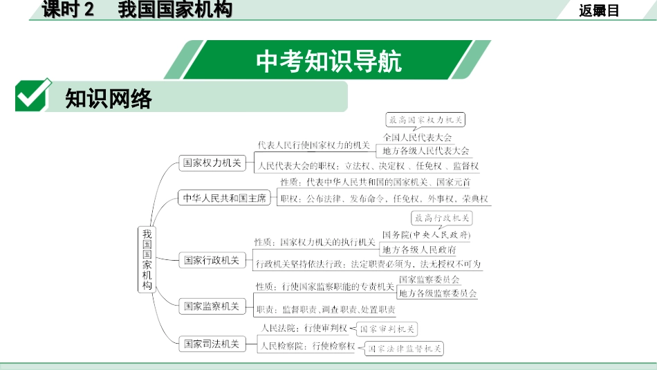 中考内蒙古道法速记本_4.八年级(下册)_3.第三单元　人民当家作主_课时2　我国国家机构.ppt_第2页