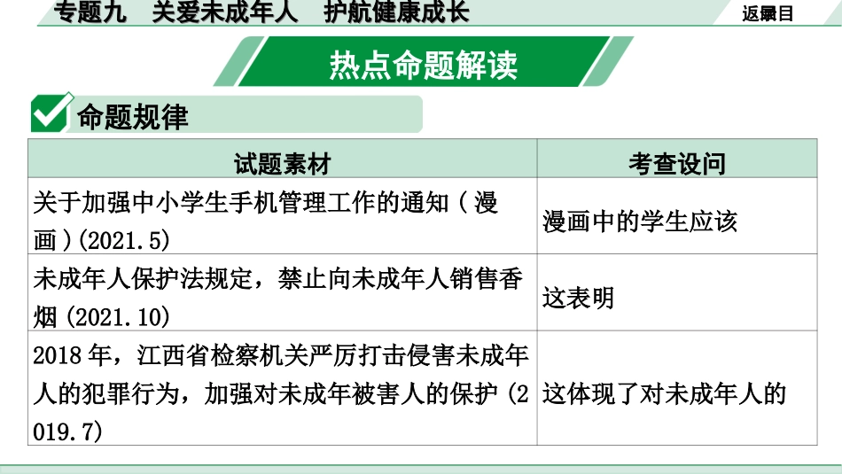 中考江西道法4.第四部分   热点专题研究_9.专题九　关爱未成年人　护航健康成长.ppt_第2页