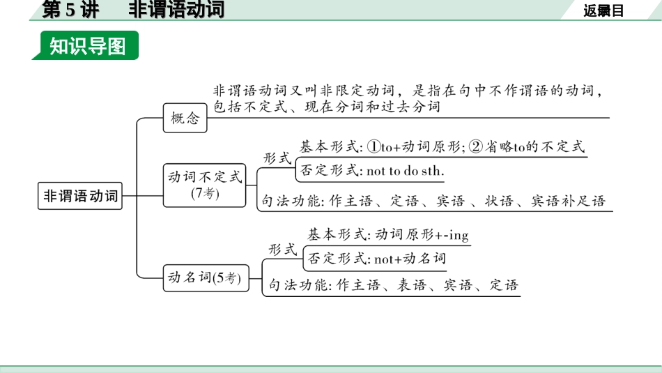 中考湖南课件英语29. 第二部分  专题一  第5讲   非谓语动词.ppt_第3页