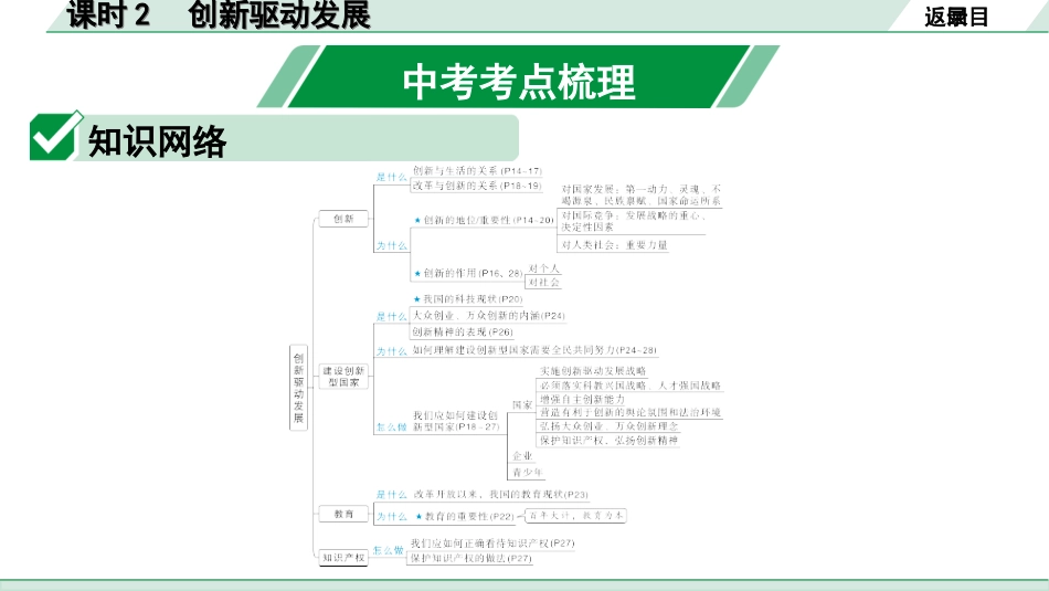 中考重庆道法1.第一部分    考点研究_1.模块一    国情国策_2.课时2　创新驱动发展.ppt_第2页