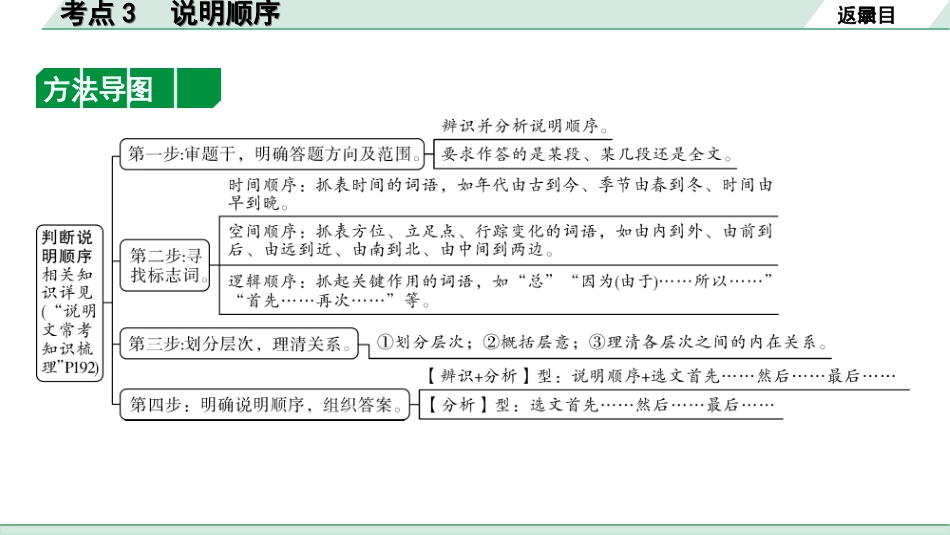 中考云南语文4.第四部分  现代文阅读_3.专题三  说明文阅读_考点“1对1”讲练_考点3  说明顺序.ppt_第3页