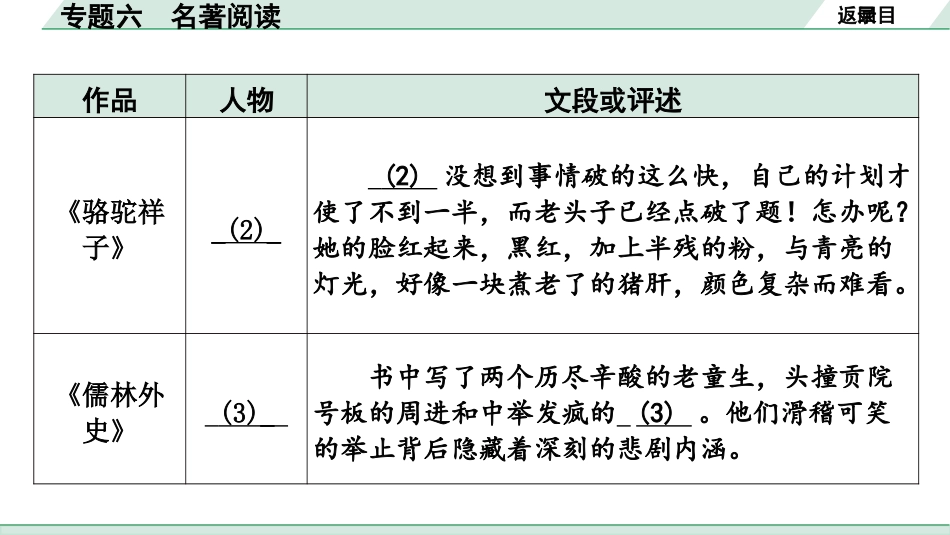 中考天津语文1.第一部分  基础知识_6.专题六  名著阅读_专题六  名著阅读.pptx_第3页