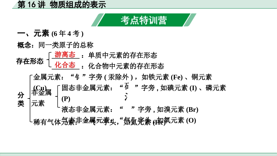 中考上海化学16.第16讲  物质组成的表示.pptx_第2页