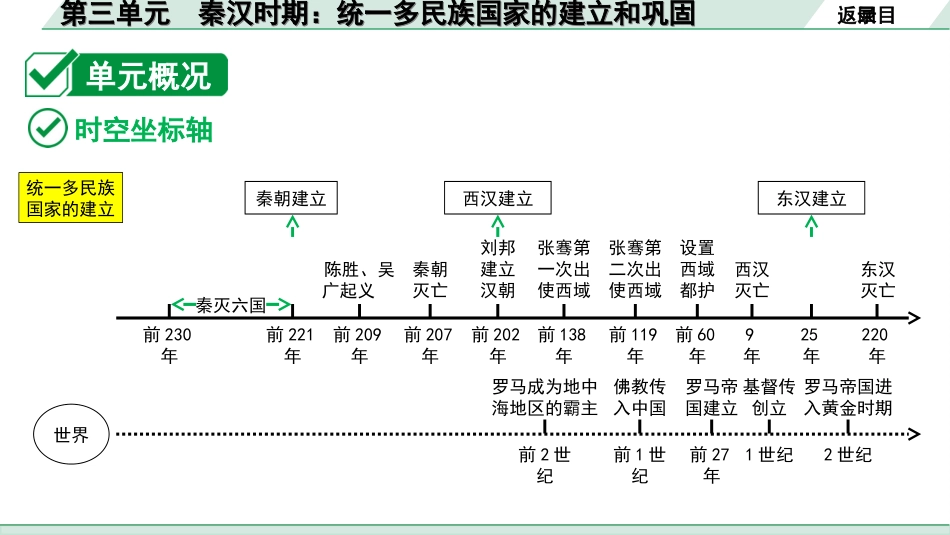 中考江西历史1.第一部分  江西中考考点研究_1.板块一  中国古代史_3.第三单元  秦汉时期：统一多民族国家的建立和巩固.ppt_第3页