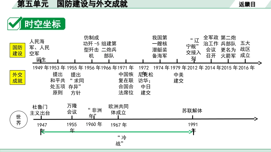 中考天津历史1.第一部分  天津中考考点研究_3.板块三  中国现代史_5.第五单元  国防建设与外交成就.ppt_第3页