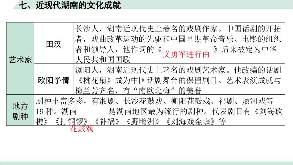 中考湖南历史1.第一部分　湖南中考考点研究_7.板块七　湖南地方文化常识_7.七、近现代湖南的文化成就.pptx_第3页