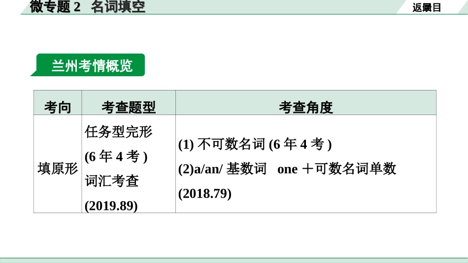 中考兰州英语32. 第二部分 专题二 微专题2  名词填空.ppt_第3页