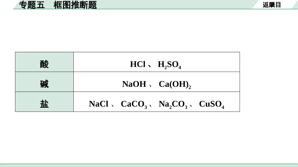 中考长沙化学03.第二部分　长沙中考专题研究_06.专题五　框图推断题.pptx_第3页