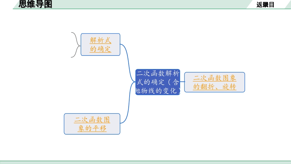 中考江西数学1.第一部分  江西中考考点研究_3. 第三章  函数_9. 第八节  二次函数解析式的确定(含抛物线的变化).ppt_第2页