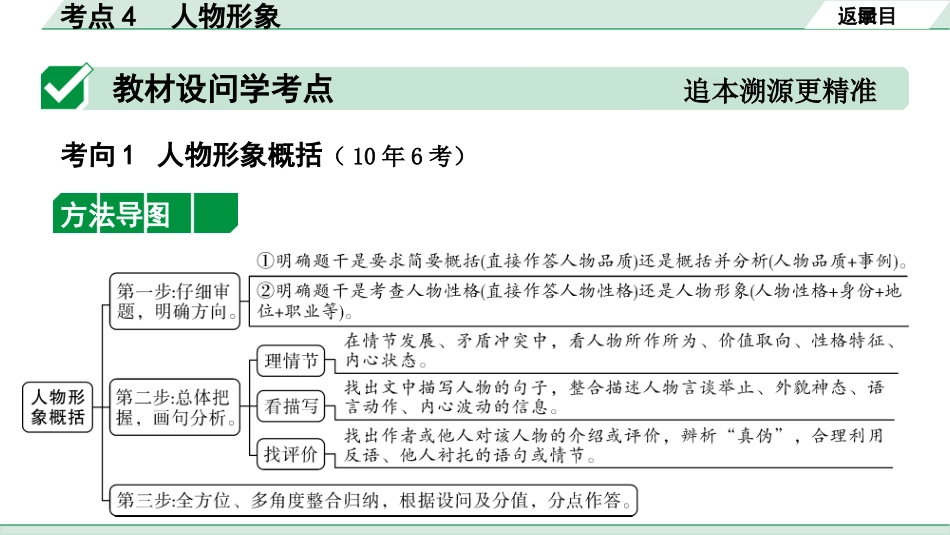 中考长沙语文3.第三部分  现代文阅读_3.专题三  记叙文阅读_考点“1对1”讲练_考点4  人物形象.pptx_第2页