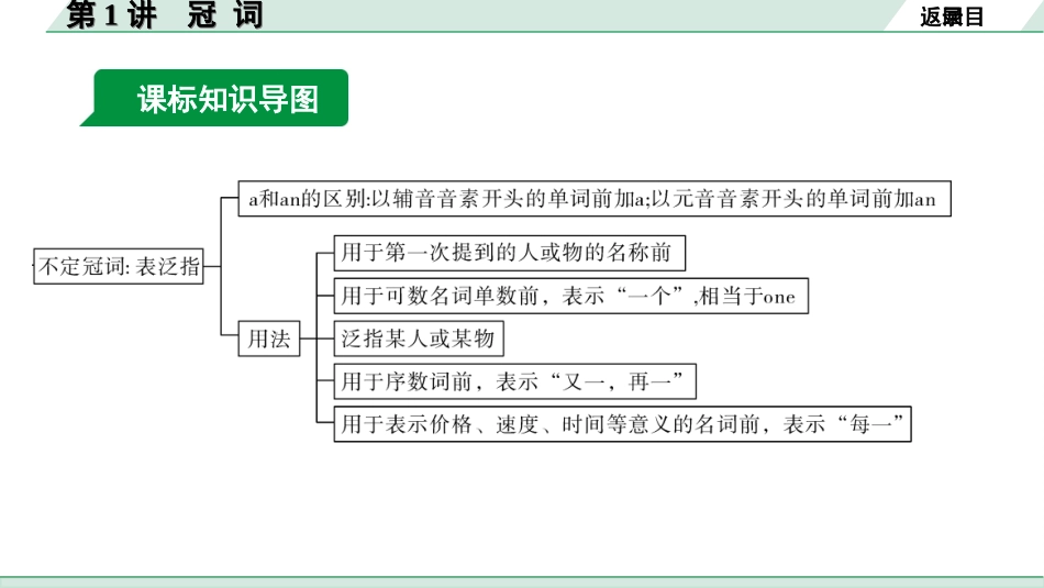 中考沈阳英语SHNJ32. 第二部分 专题三 第1讲 冠词.ppt_第3页