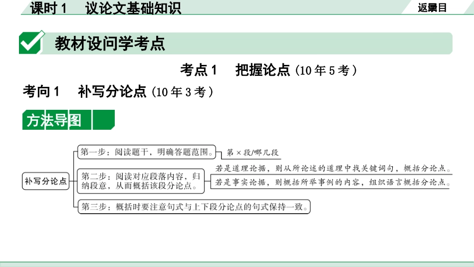 中考长沙语文3.第三部分  现代文阅读_2.专题二  议论文阅读_考点“1对1”讲练_课时1  议论文基础知识.pptx_第2页