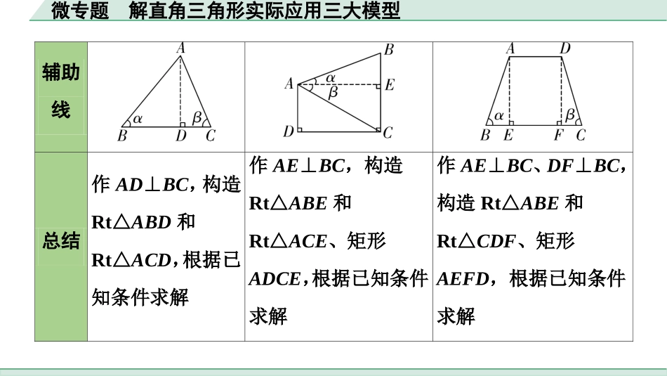 中考四川数学1.第一部分  四川中考考点研究_4.第四章  三角形_13.微专题  解直角三角形实际应用三大模型.ppt_第2页