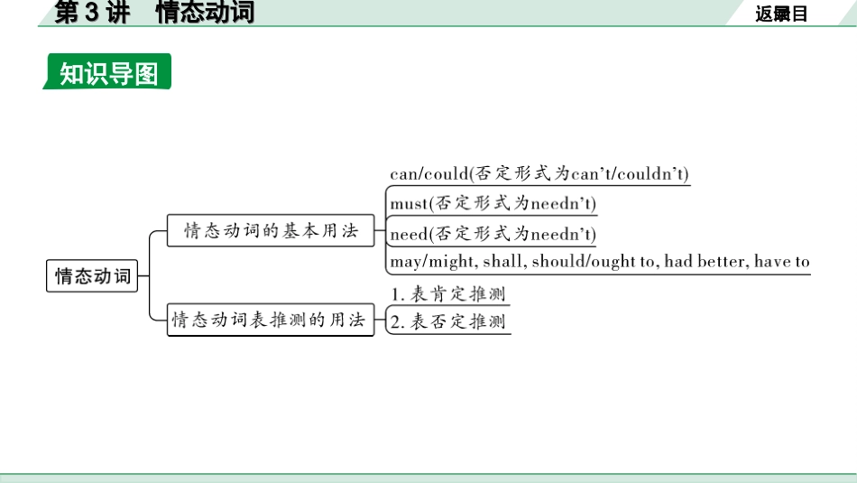 中考重庆英语27. 第二部分 专题一 第3讲 情态动词.ppt_第3页