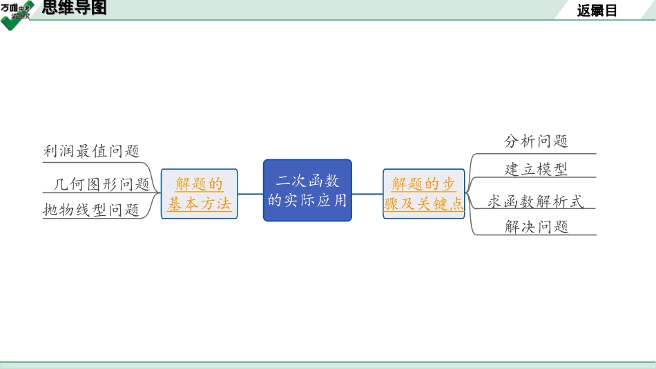 中考长沙数学1.第一部分  长沙中考考点研究_3.第三单元  函 数_6.第15课时  二次函数的实际应用.ppt_第2页