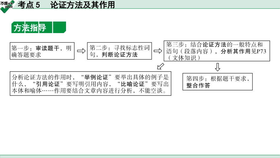 中考上海语文2.第二部分  现代文阅读_3.专题三  议论文阅读_考点“1对1”讲练_考点5  论证方法及其作用.pptx_第3页