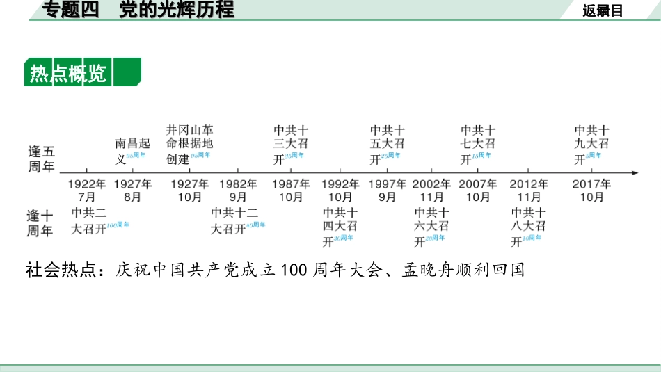 中考陕西历史2.第二部分    陕西中考专题研究_2.分层二  中国近现代史_4.专题四　党的光辉历程.ppt_第3页