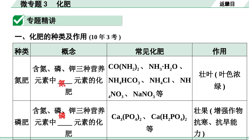 中考宁夏化学02.第一部分　宁夏中考考点研究_01.主题1　酸碱盐_03.微专题3　化肥.pptx_第2页