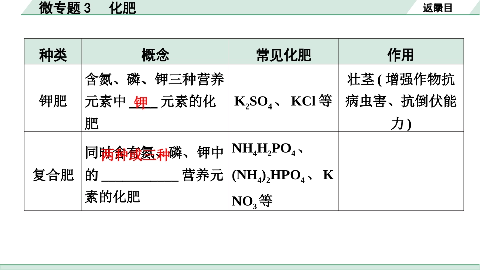 中考宁夏化学02.第一部分　宁夏中考考点研究_01.主题1　酸碱盐_03.微专题3　化肥.pptx_第3页