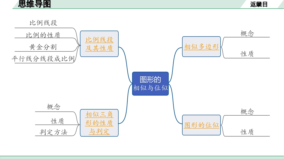 中考湖南数学1.第一部分  湖南中考考点研究_4.第四单元  三角形_8.第21课时  图形的相似与位似.ppt_第2页