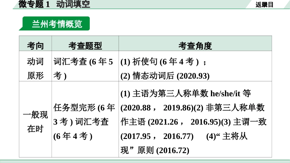 中考兰州英语30. 第二部分 专题一 微专题1 动词填空.ppt_第3页