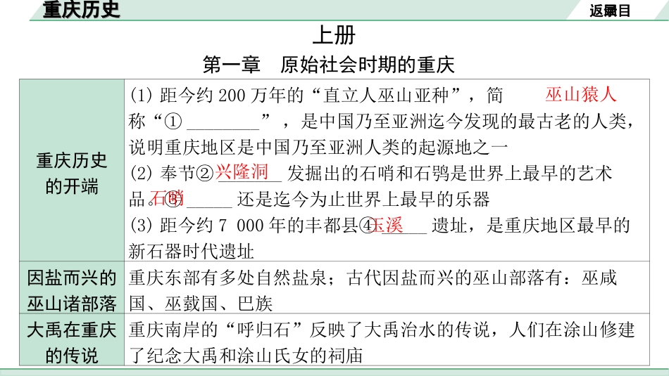 中考重庆历史1.第一部分  重庆中考考点研究_7.重庆历史_重庆历史.ppt_第3页