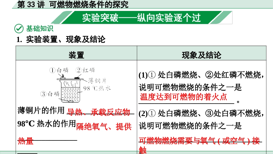 中考上海化学33.第33讲  可燃物燃烧条件的探究.pptx_第2页