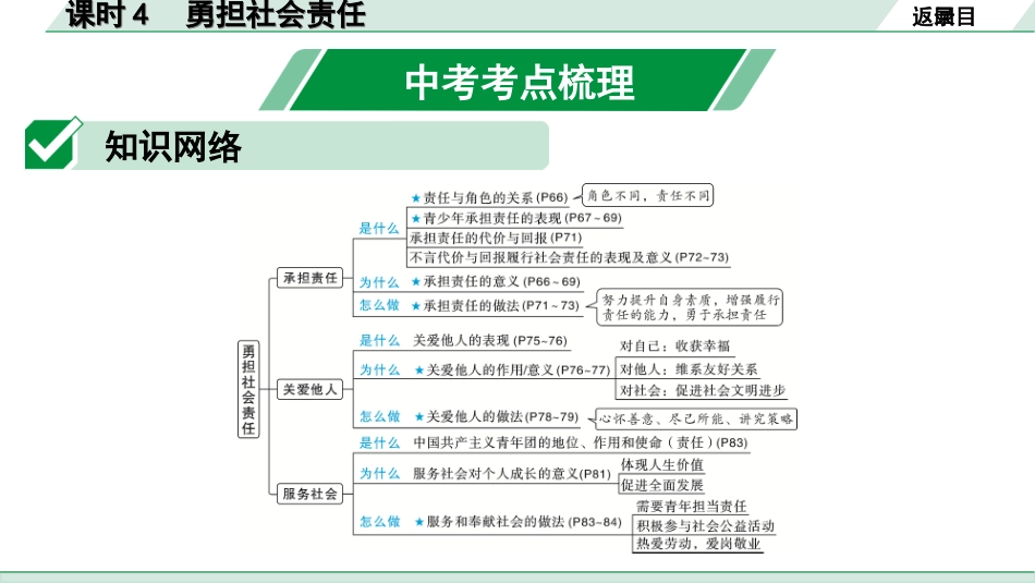 中考重庆道法1.第一部分    考点研究_3.模块三    道德与心理_4. 课时4　勇担社会责任.ppt_第2页