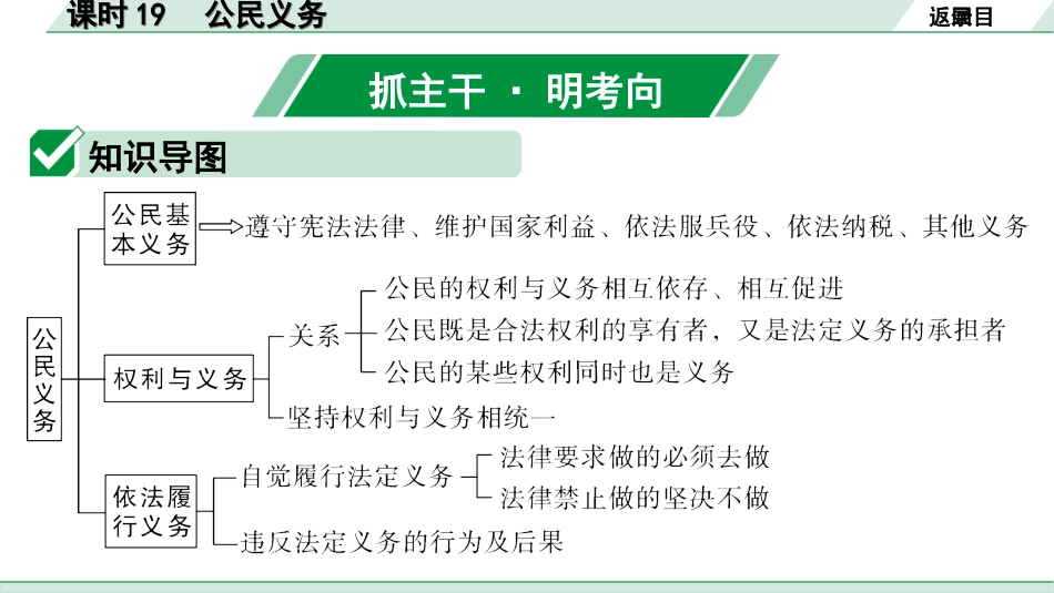 中考四川道法1.第一部分 考点研究_4.八年级（下册）_课时19　公民义务.ppt_第2页