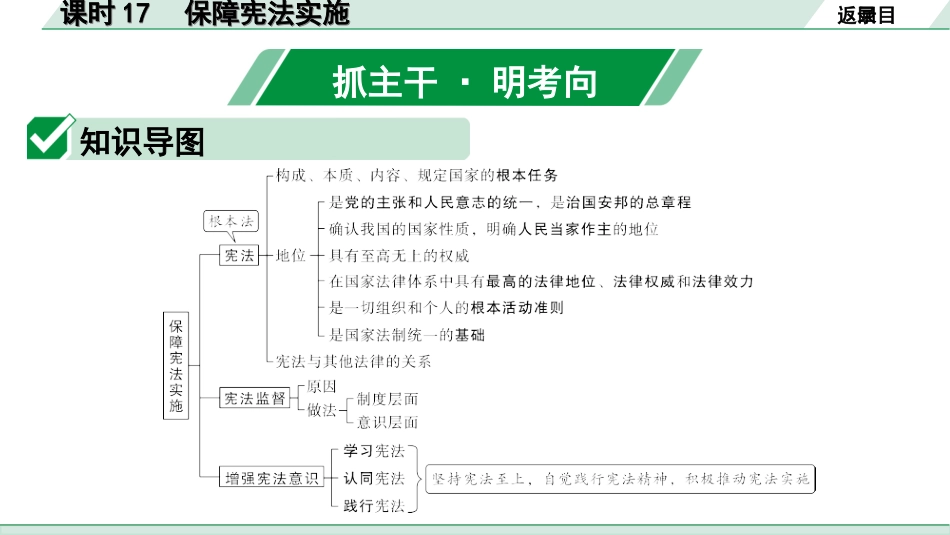 中考四川道法1.第一部分 考点研究_4.八年级（下册）_课时17　保障宪法实施.ppt_第2页