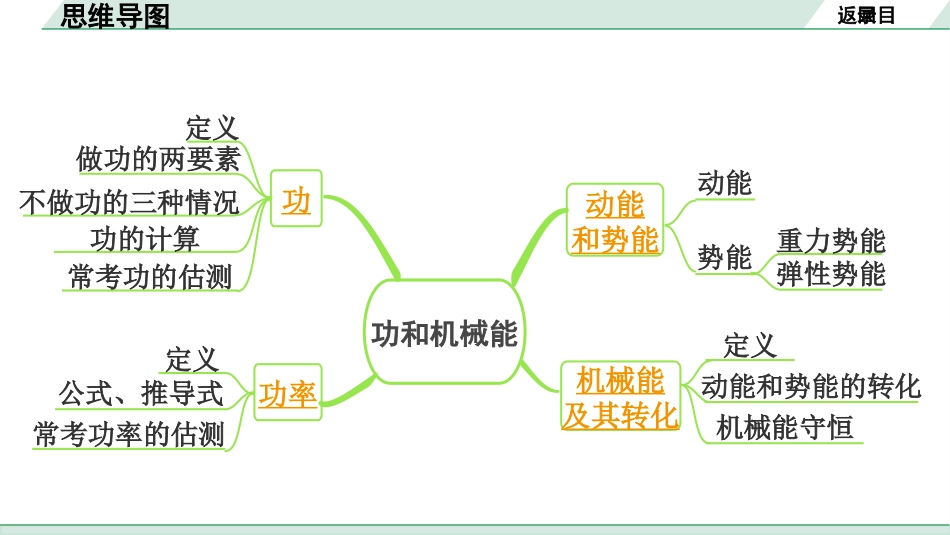 中考江西物理10.第十讲　功和机械能_01.第十讲  功和机械能.pptx_第3页