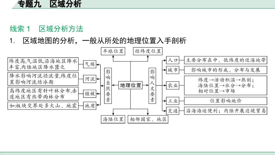 中考内蒙古课件地理2. 第二部分　常考专题研究_9. 专题九　区域分析.ppt_第1页