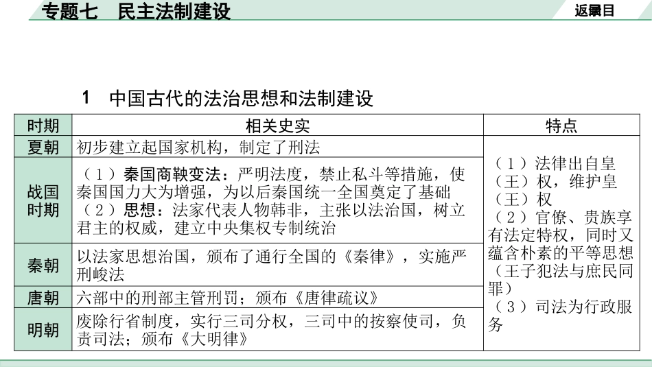 中考湖南历史2.第二部分　湖南中考专题研究_7.专题七　民主法制建设.pptx_第2页