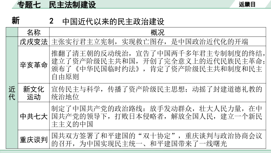 中考湖南历史2.第二部分　湖南中考专题研究_7.专题七　民主法制建设.pptx_第3页